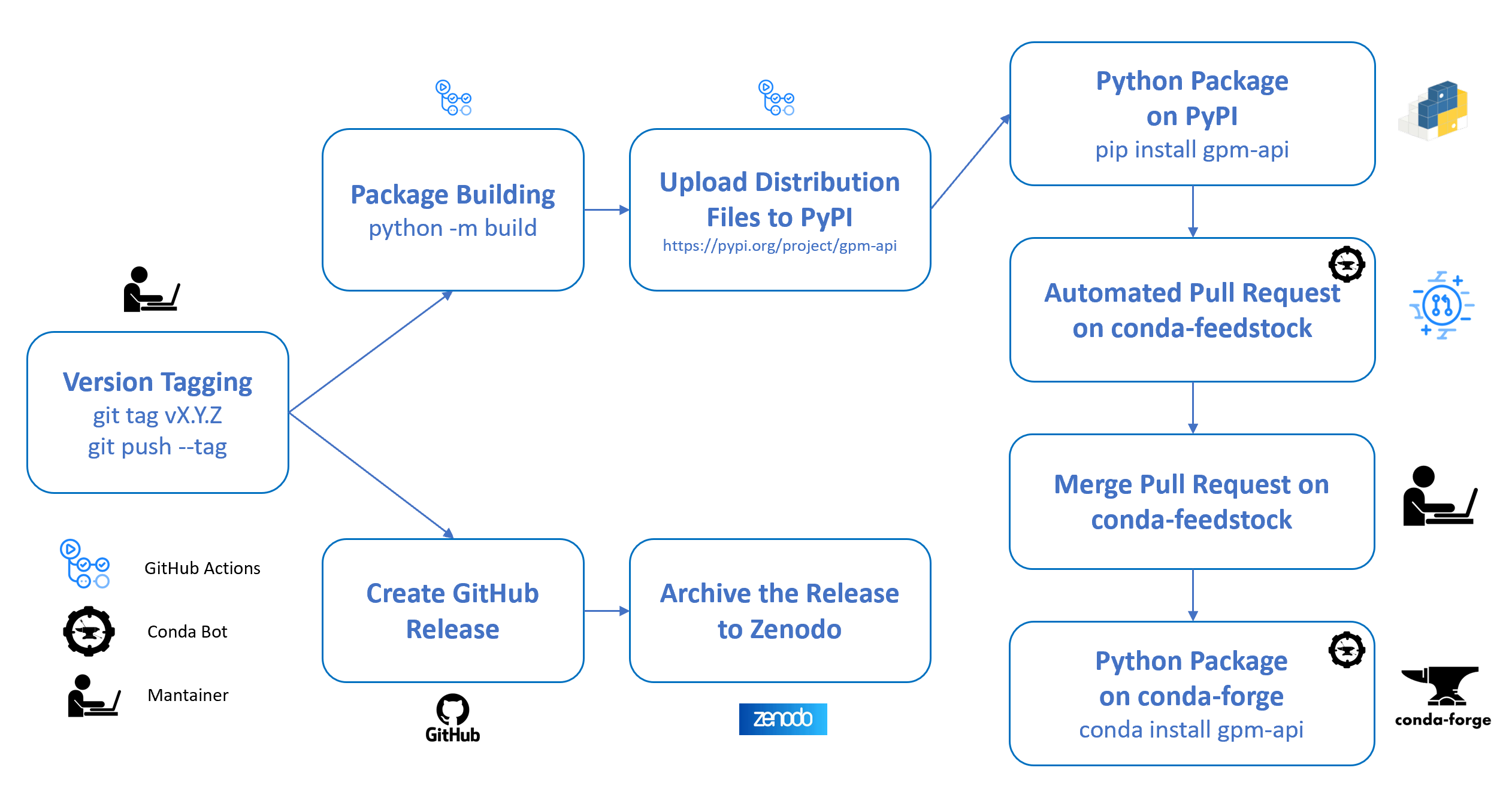 _images/package_release.png